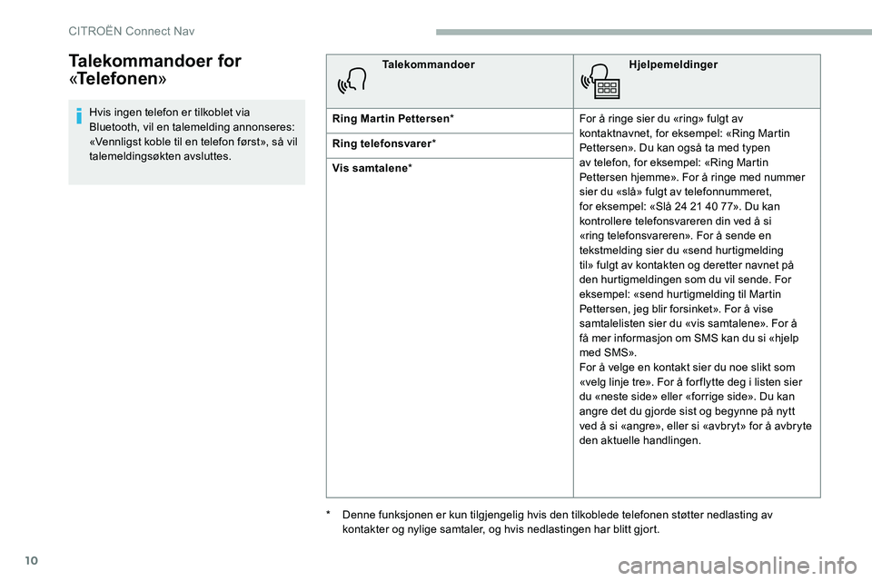CITROEN C5 AIRCROSS 2020 InstruksjonsbØker (in Norwegian) 10
Talekommandoer for
«Telefonen »
Hvis ingen telefon er tilkoblet via
Bluetooth, vil en talemelding annonseres:
«Vennligst koble til en telefon først», så vil
talemeldingsøkten avsluttes. CITROEN C5 AIRCROSS 2020 InstruksjonsbØker (in Norwegian) 10
Talekommandoer for
«Telefonen »
Hvis ingen telefon er tilkoblet via
Bluetooth, vil en talemelding annonseres:
«Vennligst koble til en telefon først», så vil
talemeldingsøkten avsluttes.