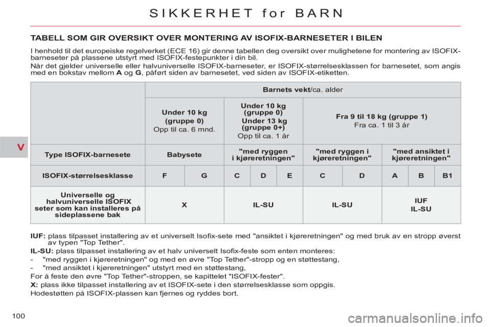 CITROEN C-CROSSER 2012  InstruksjonsbØker (in Norwegian) V
SIKKERHET for BARN
100
   
 
 
 
 
 
 
 
 
 
 
 
TABELL SOM GIR OVERSIKT OVER MONTERING AV ISOFIX-BARNESETER I BILEN 
 
 
IUF: 
  plass tilpasset installering av et universelt Isoﬁ x-sete med "ans