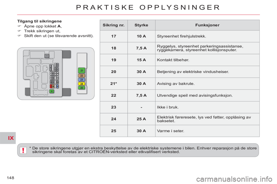 CITROEN C-CROSSER 2012  InstruksjonsbØker (in Norwegian) IX
!
PRAKTISKE OPPLYSNINGER
148
   
Tilgang til sikringene 
   
 
�) 
  Åpne opp lokket  A 
, 
   
�) 
  Trekk sikringen ut, 
   
�) 
  Skift den ut (se tilsvarende avsnitt).  
  *  De store sikringe