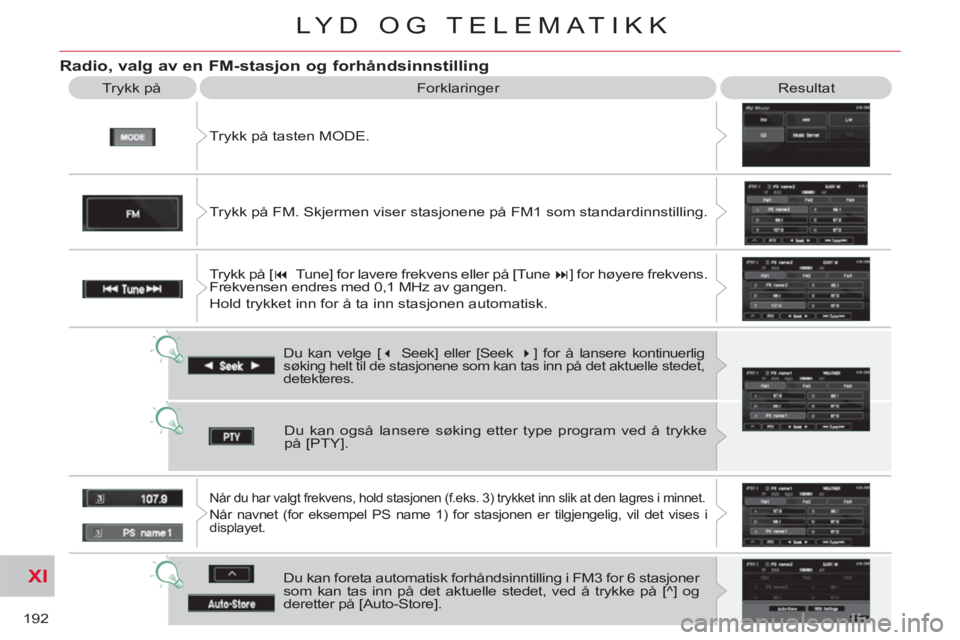 CITROEN C-CROSSER 2012  InstruksjonsbØker (in Norwegian) XI
192
LYD OG TELEMATIKK
   
Radio, valg av en FM-stasjon og forhåndsinnstilling 
 
Trykk på tasten MODE.    Trykk på   Forklaringer  Resultat 
 
Du kan velge [ � 
 Seek] eller [Seek  � 
] for å