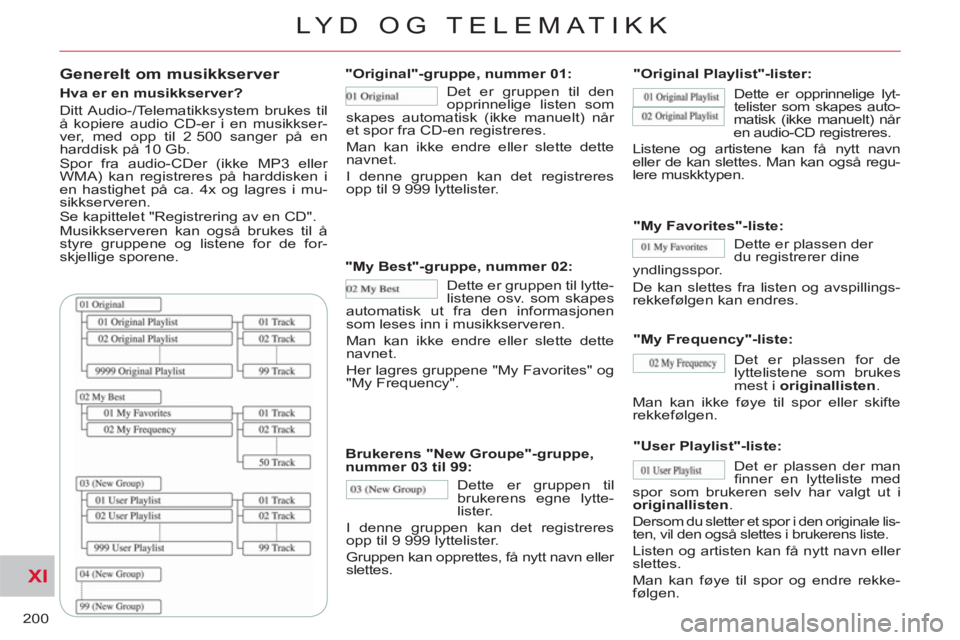 CITROEN C-CROSSER 2012 InstruksjonsbØker (in Norwegian) XI
200
LYD OG TELEMATIKK
Generelt om musikkserver
Hva er en musikkserver?
Ditt Audio-/Telematikksystem brukes til
å kopiere audio CD-er i en musikkser-
ver, med opp til 2 500 sanger på CITROEN C-CROSSER 2012 InstruksjonsbØker (in Norwegian) XI
200
LYD OG TELEMATIKK
Generelt om musikkserver
Hva er en musikkserver?
Ditt Audio-/Telematikksystem brukes til
å kopiere audio CD-er i en musikkser-
ver, med opp til 2 500 sanger på