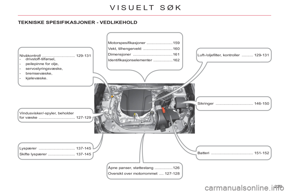 CITROEN C-CROSSER 2012 InstruksjonsbØker (in Norwegian) 229
VISUELT SØK
TEKNISKE SPESIFIKASJONER - VEDLIKEHOLD
Nivåkontroll ............................. 129-131
- drivstoff-tilførsel,
- peilepinne for olje,
- servostyring CITROEN C-CROSSER 2012 InstruksjonsbØker (in Norwegian) 229
VISUELT SØK
TEKNISKE SPESIFIKASJONER - VEDLIKEHOLD
Nivåkontroll ............................. 129-131
- drivstoff-tilførsel,
- peilepinne for olje,
- servostyring