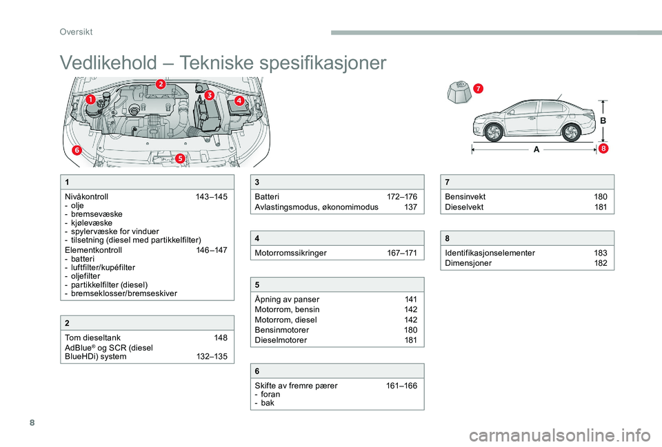 CITROEN C-ELYSÉE 2017  InstruksjonsbØker (in Norwegian) 8
Vedlikehold – Tekniske spesifikasjoner
7
Bensinvekt  
1
 80
Dieselvekt 
 
1
 81
8
Identifikasjonselementer  
1
 83
Dimensjoner 
 
1
 82
1
Nivåkontroll  
14
 3 –145
-
  olje
-
 

bremsevæske
-
