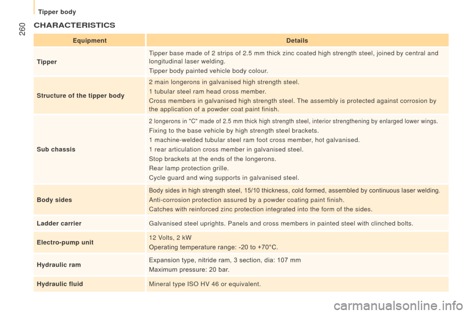 Citroen JUMPER 2016 2.G Owners Manual 260
jumper_en_Chap11_Particularites_ed01-2015
cHArActErIStIcS
Equipmentdetails
tipperT
ipper base made of 2 strips of 2.5 mm thick zinc coated high strength st\
eel, joined by central and
longitudi Citroen JUMPER 2016 2.G Owners Manual 260
jumper_en_Chap11_Particularites_ed01-2015
cHArActErIStIcS
Equipmentdetails
tipperT
ipper base made of 2 strips of 2.5 mm thick zinc coated high strength st\
eel, joined by central and
longitudi