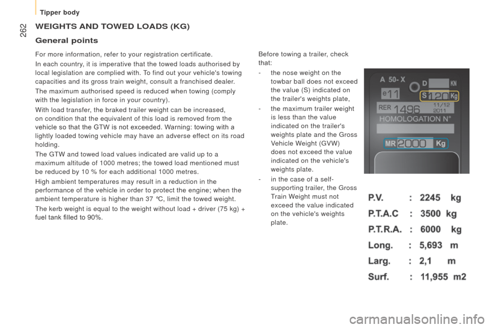 Citroen JUMPER 2016 2.G User Guide  262
jumper_en_Chap11_Particularites_ed01-2015
WEIGHtS And tOWE d  LOA d S  ( KG )
For more information, refer to your registration certificate.
i

n each country, it is imperative that the towed load