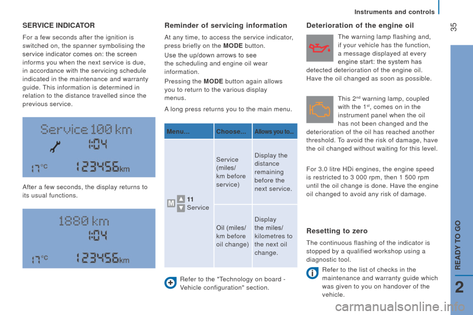 Citroen JUMPER 2016 2.G Owners Manual  35
jumper_en_Chap02_Pret-a-Partir_ed01-2015
SErVIc E   I nd I c AtO r
For a few seconds after the ignition is 
switched on, the spanner symbolising the 
service indicator comes on: the screen 
inform