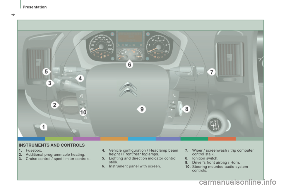 Citroen JUMPER 2016 2.G Owners Manual  4
jumper_en_Chap01_vue-ensemble_ed01-2015
InStruMEntS And cOntrOLS
1. Fusebox.
2.  Additional programmable heating.
3.
 
Cruise control / sped limiter controls. 4.

 V ehicle configuration / Headlamp