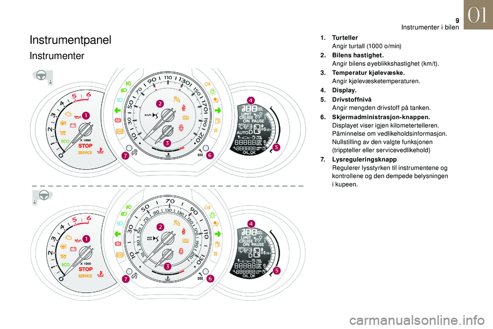 CITROEN DS3 CABRIO 2018  InstruksjonsbØker (in Norwegian) 9
Instrumentpanel
Instrumenter
1.Turteller
Angir turtall (1000 
o/min)
2. Bilens hastighet.
Angir bilens øyeblikkshastighet (km/t).
3. Temperatur kjølevæske.
Angir kjølevæsketemperaturen.
4. Disp