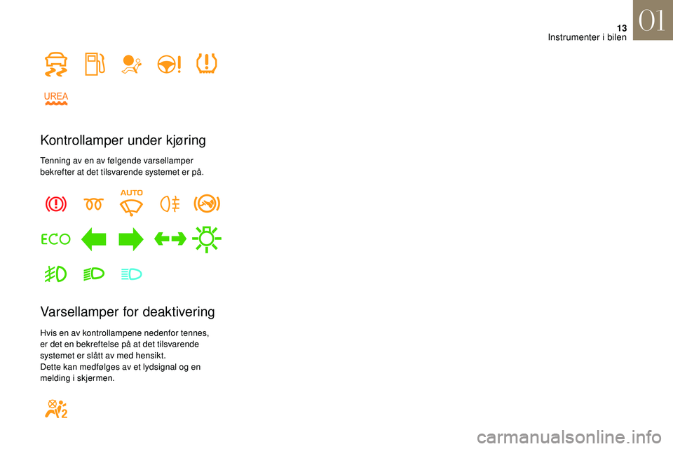 CITROEN DS3 CABRIO 2018  InstruksjonsbØker (in Norwegian) 13
Kontrollamper under kjøring
Tenning av en av følgende varsellamper 
bekrefter at det tilsvarende systemet er på.
Varsellamper for deaktivering
Hvis en av kontrollampene nedenfor tennes, 
er det 