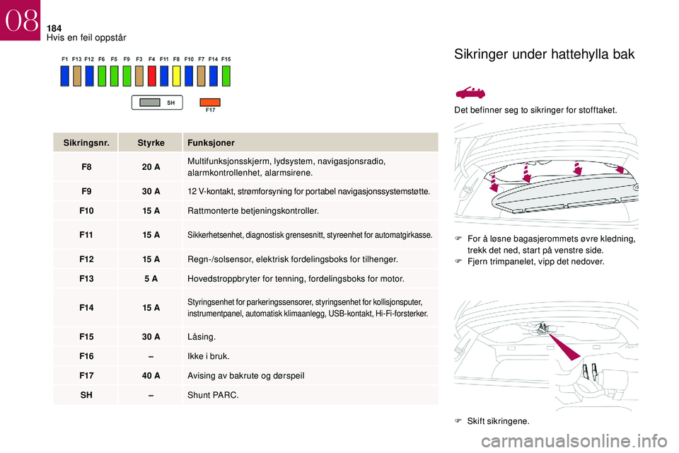 CITROEN DS3 2018 InstruksjonsbØker (in Norwegian) 184
Det befinner seg to sikringer for stofftaket.F
F
or å løsne bagasjerommets øvre kledning,
trekk det ned, start på venstre side.
F
F
jern trimpanelet, vipp det nedover.
Sikringsnr.
Styrk CITROEN DS3 2018 InstruksjonsbØker (in Norwegian) 184
Det befinner seg to sikringer for stofftaket.F
F
or å løsne bagasjerommets øvre kledning,
trekk det ned, start på venstre side.
F
F
jern trimpanelet, vipp det nedover.
Sikringsnr.
Styrk
