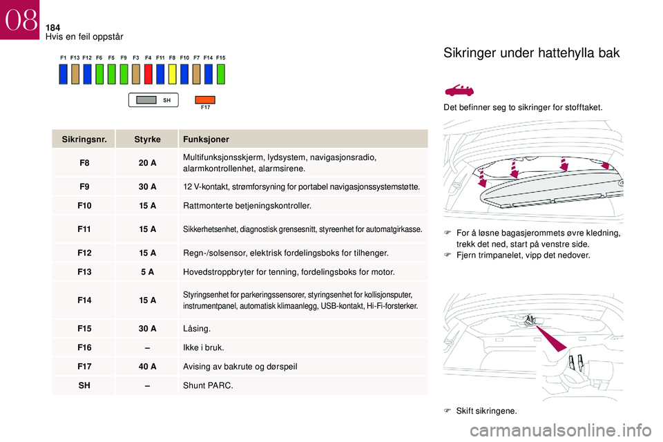 CITROEN DS3 CABRIO 2018  InstruksjonsbØker (in Norwegian) 184
Det befinner seg to sikringer for stofftaket.F  
F
 or å løsne bagasjerommets øvre kledning, 
trekk det ned, start på venstre side.
F
 
F
 jern trimpanelet, vipp det nedover.
Sikringsnr.
Styrk