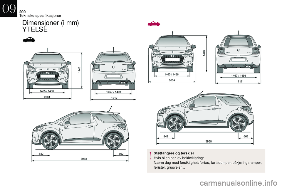 CITROEN DS3 2018 InstruksjonsbØker (in Norwegian) 200
Dimensjoner (i mm)
YTELSE
Støtfangere og terskler
Hvis bilen har lav bakkeklaring:
Nærm deg med forsiktighet: fortau, fartsdumper, påkjøringsramper,
ferister, grusveier…
09
Tekniske spesi CITROEN DS3 2018 InstruksjonsbØker (in Norwegian) 200
Dimensjoner (i mm)
YTELSE
Støtfangere og terskler
Hvis bilen har lav bakkeklaring:
Nærm deg med forsiktighet: fortau, fartsdumper, påkjøringsramper,
ferister, grusveier…
09
Tekniske spesi