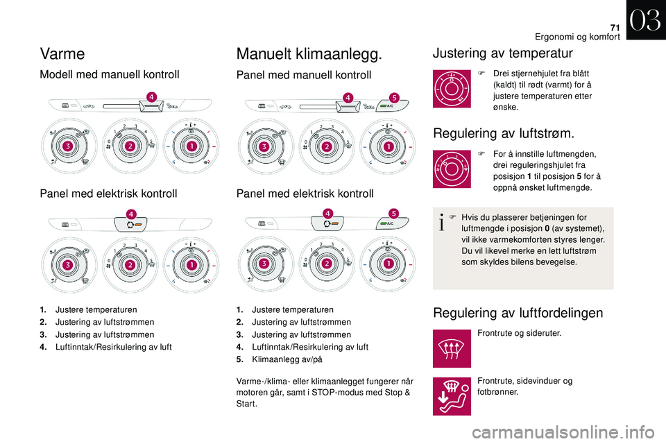 CITROEN DS3 CABRIO 2018  InstruksjonsbØker (in Norwegian) 71
Var me
Modell med manuell kontroll
Panel med elektrisk kontroll
1.Justere temperaturen
2. Justering av luftstrømmen
3. Justering av luftstrømmen
4. Luftinntak/Resirkulering av luft 1.
Justere tem