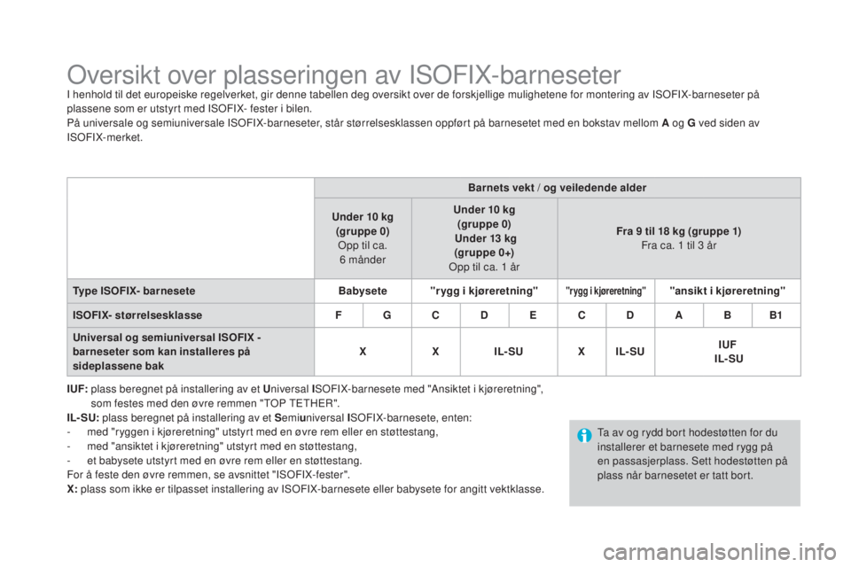 CITROEN DS3 2017 InstruksjonsbØker (in Norwegian) DS3_no_Chap07_securite-enfants_ed02-2015
Oversikt over plasseringen av ISOFIX-barneseterI henhold til det europeiske regelverket, gir denne tabellen deg oversikt over de forskjellige mulighetene for m CITROEN DS3 2017 InstruksjonsbØker (in Norwegian) DS3_no_Chap07_securite-enfants_ed02-2015
Oversikt over plasseringen av ISOFIX-barneseterI henhold til det europeiske regelverket, gir denne tabellen deg oversikt over de forskjellige mulighetene for m
