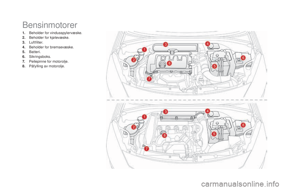 CITROEN DS3 2017  InstruksjonsbØker (in Norwegian) DS3_no_Chap09_verifications_ed02-2015
Bensinmotorer
1. Beholder for vindusspylervæske.
2. Beh older for kjølevæske.
3.
 Lu

ftfilter.
4.
 Beh

older for bremsevæske.
5.
 B

atteri.
6.
 S

ikringsb