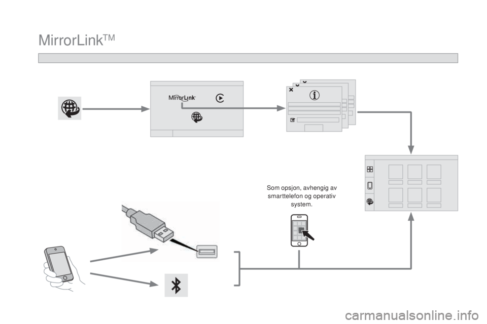 CITROEN DS3 2017  InstruksjonsbØker (in Norwegian) DS3_no_Chap11c_SMEGplus_ed02-2015
MirrorLinkTM
Som opsjon, avhengig av smarttelefon og operativ  system. 