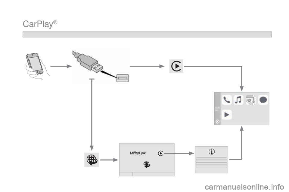CITROEN DS3 2017  InstruksjonsbØker (in Norwegian) DS3_no_Chap11c_SMEGplus_ed02-2015
CarPlay® 