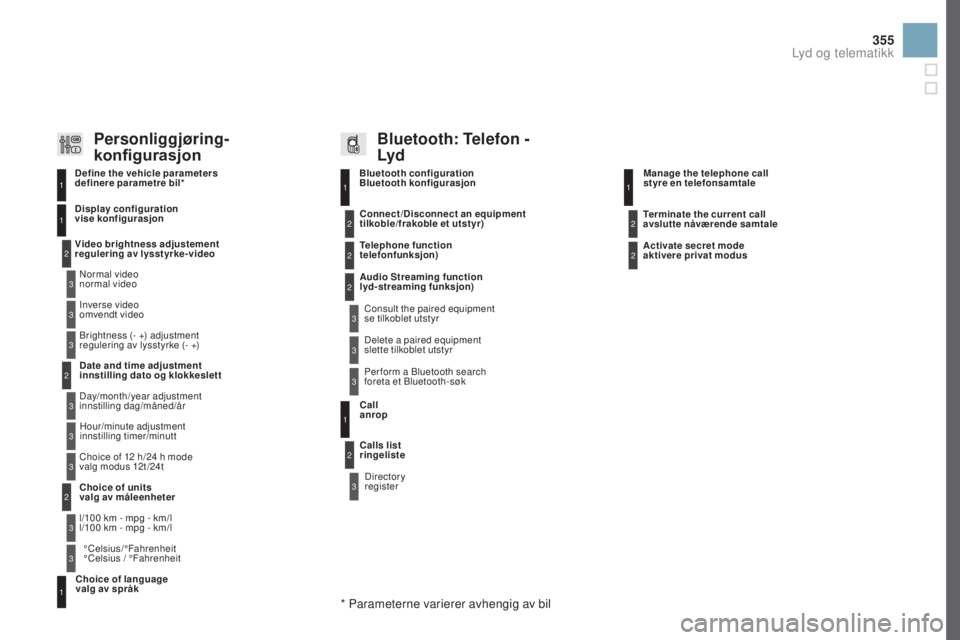 CITROEN DS3 2017 InstruksjonsbØker (in Norwegian) 355
DS3_no_Chap11d_RD45_ed02-2015
Bluetooth configuration
Bluetooth konfigurasjon11
1
22
22
2
3
3
3
2
3
Normal video
normal video
Video brightness adjustement
regulering av lysstyrke-video Display CITROEN DS3 2017 InstruksjonsbØker (in Norwegian) 355
DS3_no_Chap11d_RD45_ed02-2015
Bluetooth configuration
Bluetooth konfigurasjon11
1
22
22
2
3
3
3
2
3
Normal video
normal video
Video brightness adjustement
regulering av lysstyrke-video Display