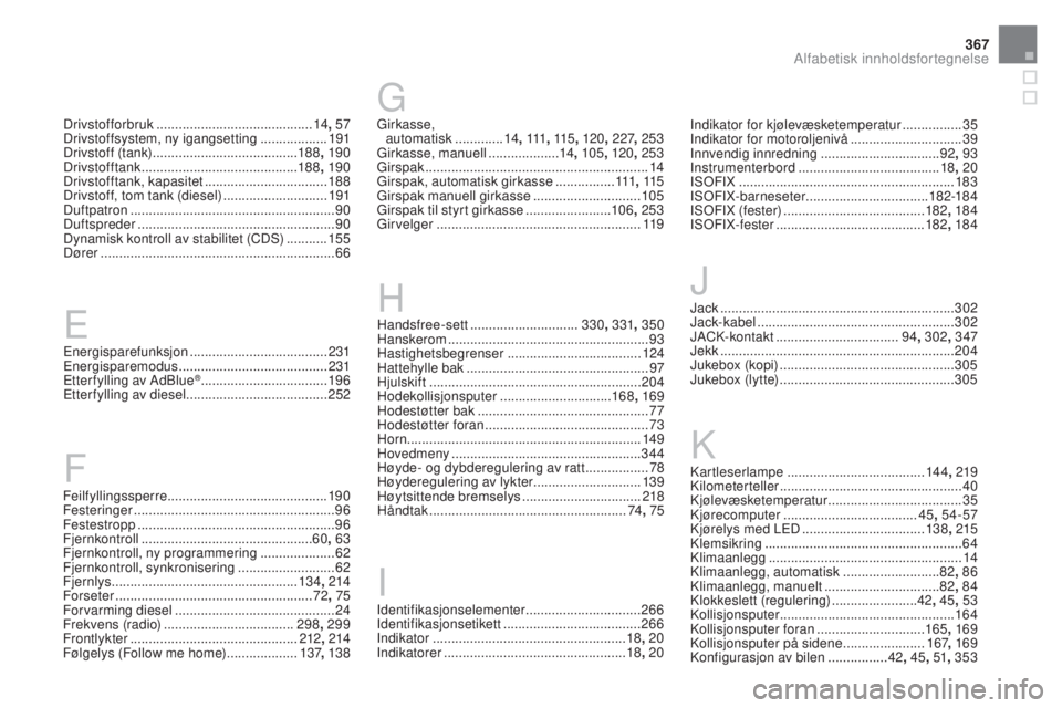 CITROEN DS3 2017 InstruksjonsbØker (in Norwegian) 367
DS3_no_Chap12_index-recherche_ed02-2015
Energisparefunksjon .....................................2 31
Energisparemodus ........................................ 2
31
Etterfylling av AdBlue
® ..... CITROEN DS3 2017 InstruksjonsbØker (in Norwegian) 367
DS3_no_Chap12_index-recherche_ed02-2015
Energisparefunksjon .....................................2 31
Energisparemodus ........................................ 2
31
Etterfylling av AdBlue
® .....