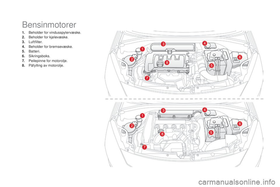 CITROEN DS3 2016  InstruksjonsbØker (in Norwegian) Bensinmotorer
1. Beholder for vindusspylervæske.
2. Beholder for kjølevæske.
3.
 

Luftfilter.
4.
 B

eholder for bremsevæske.
5.
 

Batteri.
6.
 

Sikringsboks.
7.
 P

eilepinne for motorolje.
8.