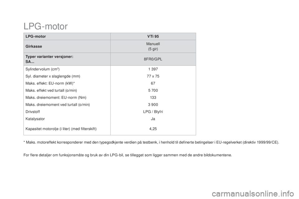 CITROEN DS3 2016  InstruksjonsbØker (in Norwegian) DS3_no_Chap10_caracteristiques_ed01-2015
LPg-motorVTi 95
gi

rkasse Manuell
(5 gir)
Typer varianter versjoner:
SA... 8FR0/GPL
Sylindervolum (cm
3) 1 397
Syl. diameter x slaglengde (mm) 77 x 75
Maks. e