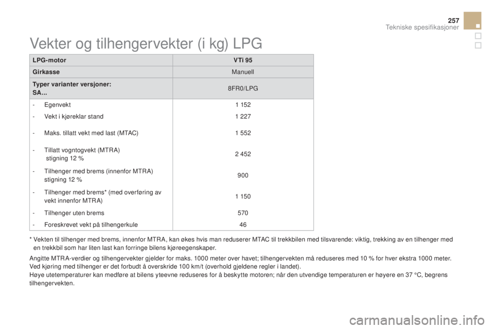 CITROEN DS3 2016  InstruksjonsbØker (in Norwegian) 257
DS3_no_Chap10_caracteristiques_ed01-2015
LPg-motorVTi 95
gi

rkasse Manuell
Typer varianter versjoner:
SA... 8FR0/LPG
-
 

Egenvekt 1 152
-
 
V
 ekt i kjøreklar stand 1 227
-
 
M
 aks. tillatt ve