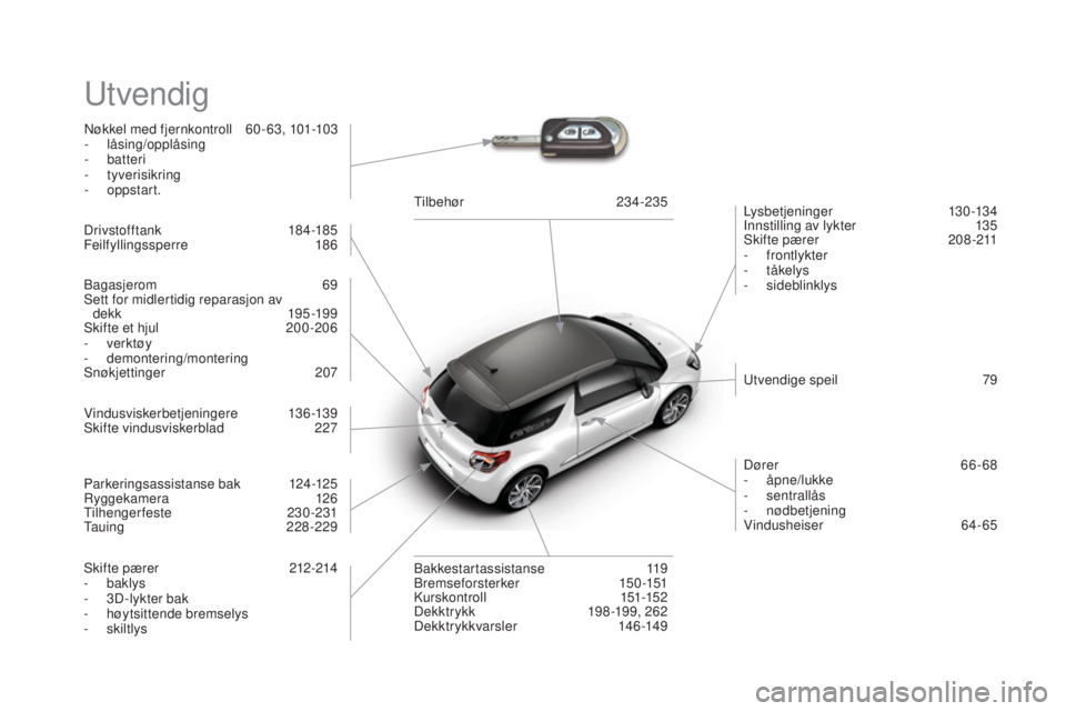 CITROEN DS3 2016  InstruksjonsbØker (in Norwegian) DS3_no_Chap12_index-recherche_ed01-2015
Utvendig
Nøkkel med fjernkontroll 60 - 63, 101-103
-  låsing/opplåsing
-
 

batteri
-
 

tyverisikring
-
  oppstart. Lysbetjeninger
 1

30-134
Innstilling av