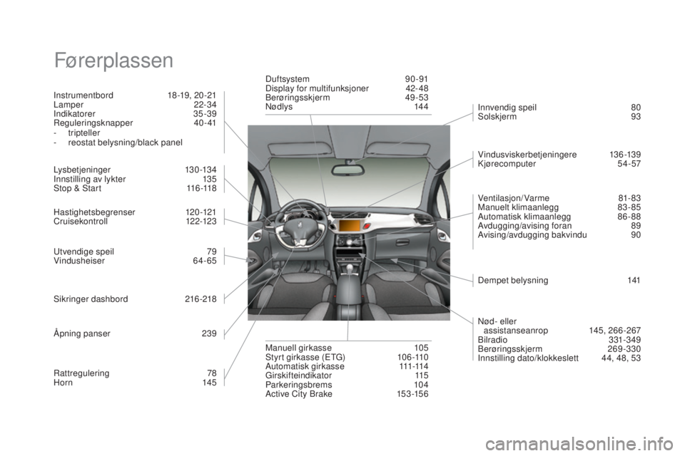 CITROEN DS3 2016  InstruksjonsbØker (in Norwegian) DS3_no_Chap12_index-recherche_ed01-2015
Førerplassen
Instrumentbord 18 -19, 20 -21
Lamper 2 2-34
Indikatorer
 3

5-39
Reguleringsknapper
 

40- 41
-
  tripteller
-
 r

eostat belysning/black panel
Ly