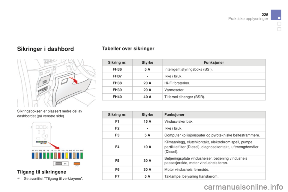 CITROEN DS3 2015 InstruksjonsbØker (in Norwegian) 225
DS3_no_Chap10_info-pratiques_ed01-2014
Sikringer i dashbord
Sikringsboksen er plassert nedre del av
dashbordet (på venstre side).
Tilgang til sikringene
F Se avsnittet "Tilgang til verktøye CITROEN DS3 2015 InstruksjonsbØker (in Norwegian) 225
DS3_no_Chap10_info-pratiques_ed01-2014
Sikringer i dashbord
Sikringsboksen er plassert nedre del av
dashbordet (på venstre side).
Tilgang til sikringene
F Se avsnittet "Tilgang til verktøye