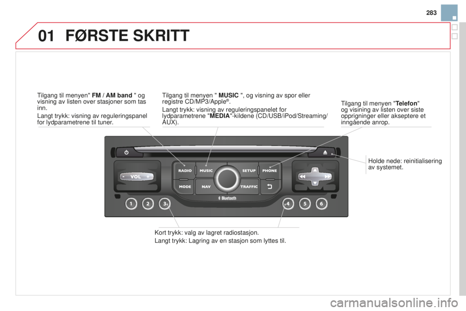CITROEN DS3 2015 InstruksjonsbØker (in Norwegian) 01
283
DS3_no_Chap13b_rT6-2-8_ed01-2014
Holde nede: reinitialisering
av systemet.
Tilgang til menyen "
Telefon"
og visining av listen over siste
opprigninger eller akseptere et
inngående CITROEN DS3 2015 InstruksjonsbØker (in Norwegian) 01
283
DS3_no_Chap13b_rT6-2-8_ed01-2014
Holde nede: reinitialisering
av systemet.
Tilgang til menyen "
Telefon"
og visining av listen over siste
opprigninger eller akseptere et
inngående