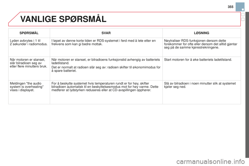 CITROEN DS3 2015 InstruksjonsbØker (in Norwegian) 355
DS3_no_Chap13c_rD45_ed01_2014
VANLIGE SPØRSMÅL
SPØRSMÅL SVAR LØSNING
Lyden avbrytes i 1 til
2
sekunder i radiomodus.
i
løpet av denne korte tiden er r DS-systemet i ferd med å lete CITROEN DS3 2015 InstruksjonsbØker (in Norwegian) 355
DS3_no_Chap13c_rD45_ed01_2014
VANLIGE SPØRSMÅL
SPØRSMÅL SVAR LØSNING
Lyden avbrytes i 1 til
2
sekunder i radiomodus.
i
løpet av denne korte tiden er r DS-systemet i ferd med å lete