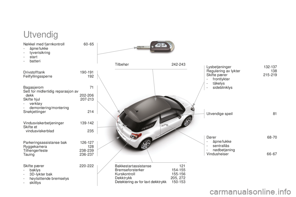 CITROEN DS3 2015 InstruksjonsbØker (in Norwegian) DS3_no_Chap14_index-recherche_ed01-2014
utvendig
nøkkel med fjernkontroll 6 0 - 65
- åpne/lukke
-
tyverisikring
-
start
-
batteri Lysbetjeninger
132-137
re
gulering av lykter
1
38
Sk CITROEN DS3 2015 InstruksjonsbØker (in Norwegian) DS3_no_Chap14_index-recherche_ed01-2014
utvendig
nøkkel med fjernkontroll 6 0 - 65
- åpne/lukke
-
tyverisikring
-
start
-
batteri Lysbetjeninger
132-137
re
gulering av lykter
1
38
Sk