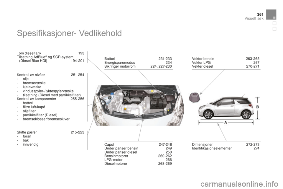 CITROEN DS3 2015 InstruksjonsbØker (in Norwegian) 361
DS3_no_Chap14_index-recherche_ed01-2014
Spesifikasjoner- Vedlikehold
Tom dieseltank 193
Tilsetning a dBlue® og SCr-system
(Diesel Blue HDi) 1 94-201
ko
ntroll av nivåer
2
51-254
-
olje
CITROEN DS3 2015 InstruksjonsbØker (in Norwegian) 361
DS3_no_Chap14_index-recherche_ed01-2014
Spesifikasjoner- Vedlikehold
Tom dieseltank 193
Tilsetning a dBlue® og SCr-system
(Diesel Blue HDi) 1 94-201
ko
ntroll av nivåer
2
51-254
-
olje