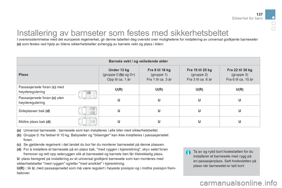 CITROEN DS3 2014 InstruksjonsbØker (in Norwegian) 137
Sikkerhet for barn
Installering av barnseter som festes med sikkerhetsbeltet
I overensstemmelse med det europeisk regelverket, gir denne tabellen deg oversikt over mulighet CITROEN DS3 2014 InstruksjonsbØker (in Norwegian) 137
Sikkerhet for barn
Installering av barnseter som festes med sikkerhetsbeltet
I overensstemmelse med det europeisk regelverket, gir denne tabellen deg oversikt over mulighet