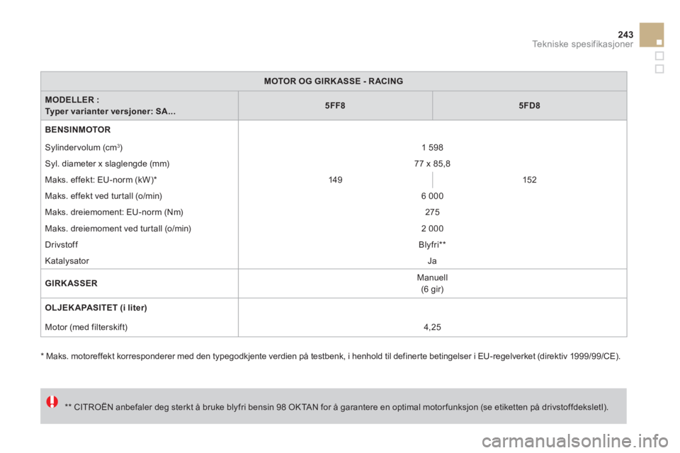 CITROEN DS3 2014 InstruksjonsbØker (in Norwegian) 243Tekniske spesifikasjoner
MOTOR OG GIRK ASSE - R ACING
MODELLER :Typer varianter versjoner: SA...5FF85FD8
BENSINMOTOR
S
ylindervolum (cm 3)1 598
S
yl. diameter x slaglengde (mm) CITROEN DS3 2014 InstruksjonsbØker (in Norwegian) 243Tekniske spesifikasjoner
MOTOR OG GIRK ASSE - R ACING
MODELLER :Typer varianter versjoner: SA...5FF85FD8
BENSINMOTOR
S
ylindervolum (cm 3)1 598
S
yl. diameter x slaglengde (mm)