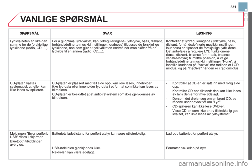 CITROEN DS3 2014 InstruksjonsbØker (in Norwegian) 331
VANLIGE SPØRSMÅL
SPØRSMÅLSVARLØSNING
Lydkvaliteten er ikke den samme for de forskjelligelydkildene (radio, CD, ...).
For å gi optimal lydkvalitet, kan lydreguleringene (lydstyrke, bass, d CITROEN DS3 2014 InstruksjonsbØker (in Norwegian) 331
VANLIGE SPØRSMÅL
SPØRSMÅLSVARLØSNING
Lydkvaliteten er ikke den samme for de forskjelligelydkildene (radio, CD, ...).
For å gi optimal lydkvalitet, kan lydreguleringene (lydstyrke, bass, d