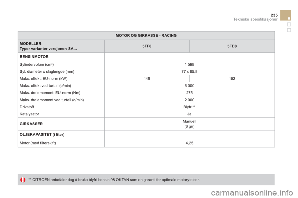 CITROEN DS3 2013 InstruksjonsbØker (in Norwegian) 235
Tekniske spesifikasjoner
MOTOR OG GIRK ASSE - R ACING
MODELLER: Typer varianter versjoner: SA...5FF85FD8
BENSINMOTOR
S
ylindervolum (cm 3)1 598
S
yl. diameter x slaglengde (mm CITROEN DS3 2013 InstruksjonsbØker (in Norwegian) 235
Tekniske spesifikasjoner
MOTOR OG GIRK ASSE - R ACING
MODELLER: Typer varianter versjoner: SA...5FF85FD8
BENSINMOTOR
S
ylindervolum (cm 3)1 598
S
yl. diameter x slaglengde (mm