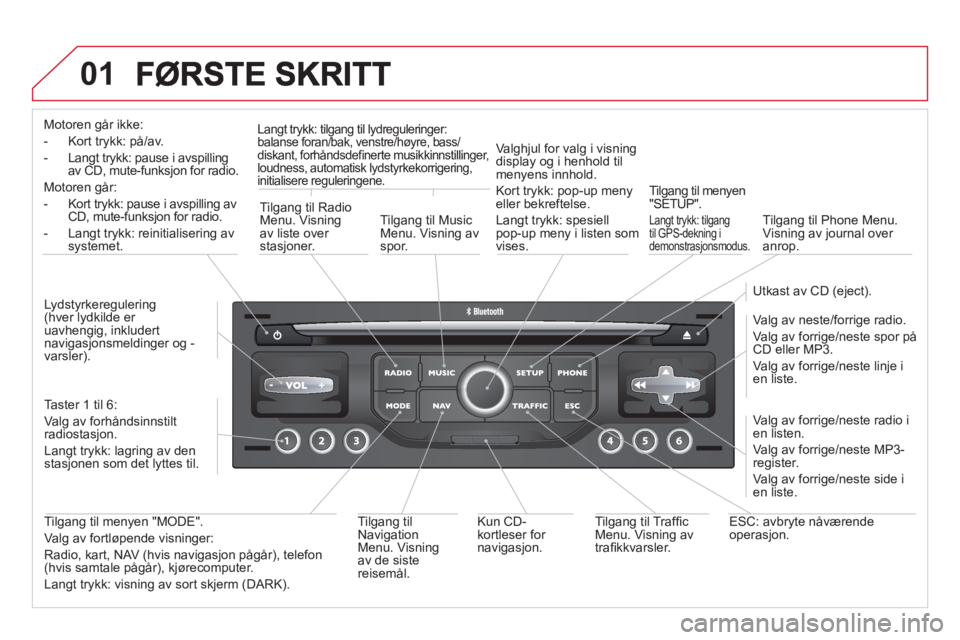 CITROEN DS3 2013 InstruksjonsbØker (in Norwegian) 01
Motoren går ikke:
- Kort tr
ykk: på/av.
- Langt trykk: pause i avspilling
av
CD, mute-funksjon for radio.
Motoren går:
- Kort tr
ykk: pause i avspilling avCD, mute-funksjon for radio.
-
CITROEN DS3 2013 InstruksjonsbØker (in Norwegian) 01
Motoren går ikke:
- Kort tr
ykk: på/av.
- Langt trykk: pause i avspilling
av
CD, mute-funksjon for radio.
Motoren går:
- Kort tr
ykk: pause i avspilling avCD, mute-funksjon for radio.
-