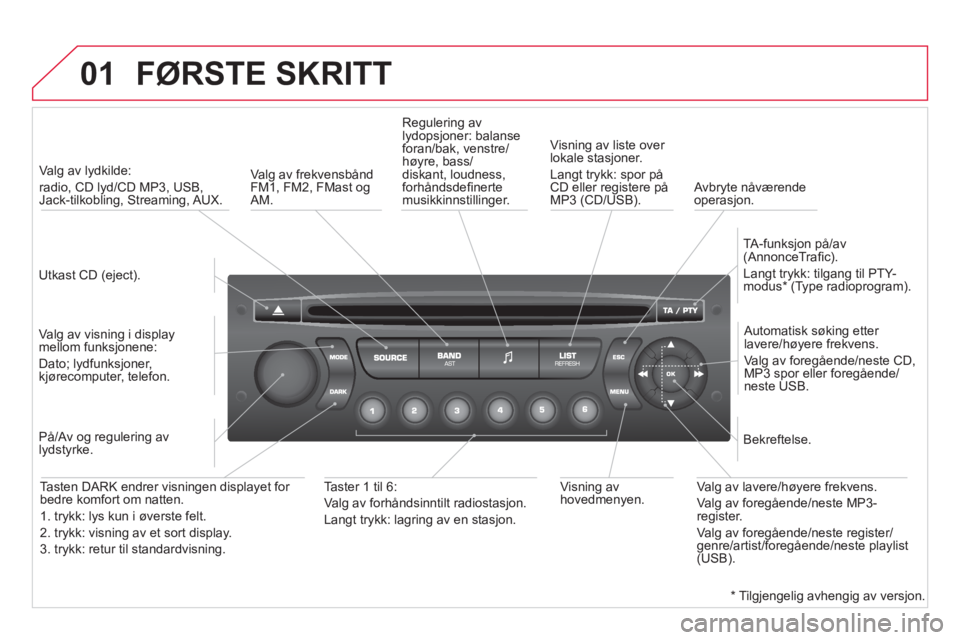CITROEN DS3 2013  InstruksjonsbØker (in Norwegian) 01  FØRSTE SKRITT
 
 
Utkast CD (eject).  
     
 
Valg av lydkilde: 
radio, CD lyd/CD MP3, USB, Jack-tilkobling, Streaming, AUX.
   
Valg av visning i displaymellom funksjonene: 
Dato; lydfunksjoner
