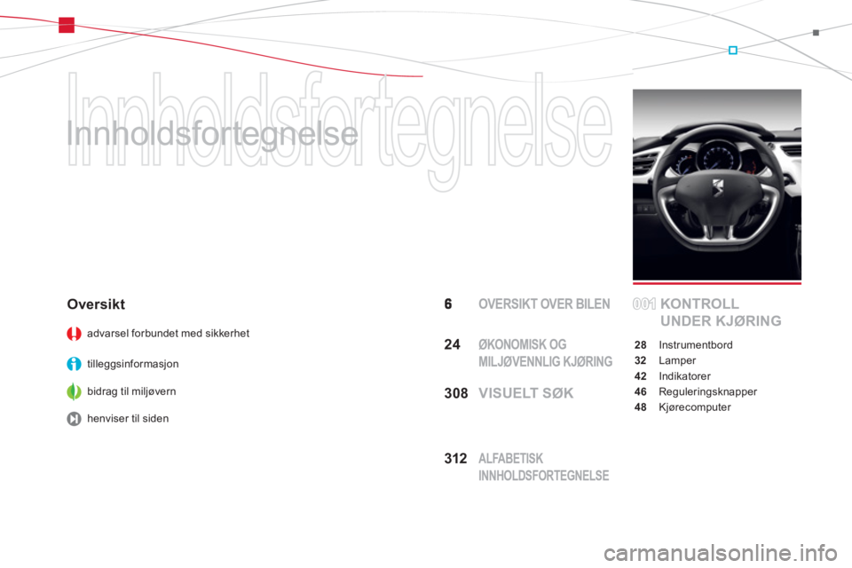 CITROEN DS3 2013  InstruksjonsbØker (in Norwegian)   Innholdsfortegnelse 
   
Innholdsfortegnelse  
 OVERSIKT OVER BILENKONTROLL 
UNDER KJØRING
28 Instrumentbord
32 Lamper
42 Indikatorer
46 Reguleringsknapper
48 Kjørecomputer
Oversikt 
advarsel forb