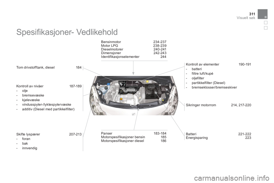 CITROEN DS3 2013 InstruksjonsbØker (in Norwegian) 311Visuelt søk
Spesifi kasjoner- Vedlikehold
Tom drivstofftank, diesel 184
Kontroll av nivåer 187-189
- ol
je
- bremsevæske
- kjølevæske
- vindusspyler-/l CITROEN DS3 2013 InstruksjonsbØker (in Norwegian) 311Visuelt søk
Spesifi kasjoner- Vedlikehold
Tom drivstofftank, diesel 184
Kontroll av nivåer 187-189
- ol
je
- bremsevæske
- kjølevæske
- vindusspyler-/l