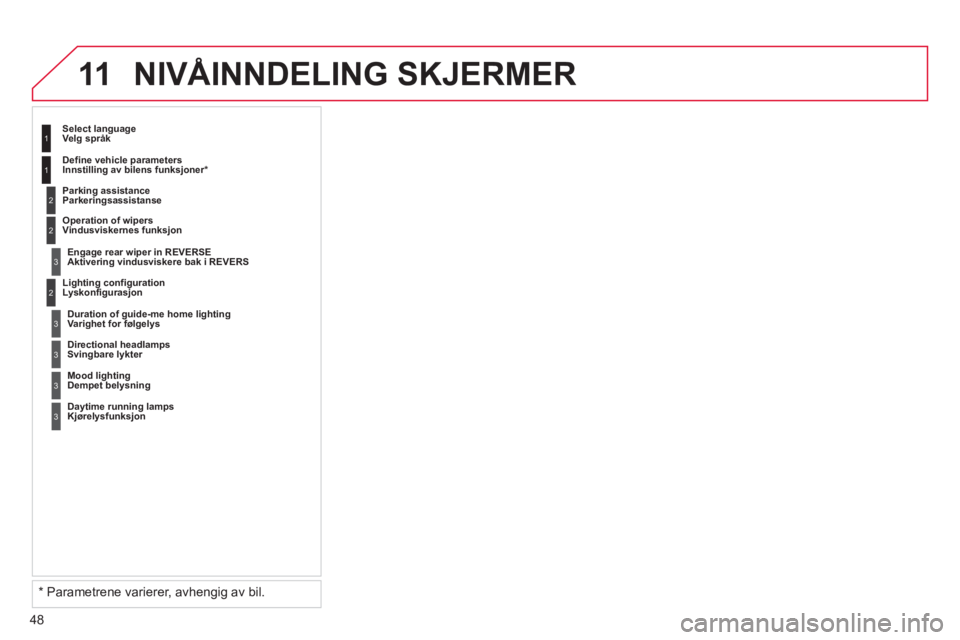 CITROEN DS3 2013  InstruksjonsbØker (in Norwegian) 48
11 NIVÅINNDELING SKJERMER 
2
3
3
1
2Lyskonfigurasjon     
Select lan
guageVelg språk 
   
Parking assistanc
eParkeringsassistanse
Aktiverin
g vindusviskere bak i REVERS  
 
Vari
ghet for følgely