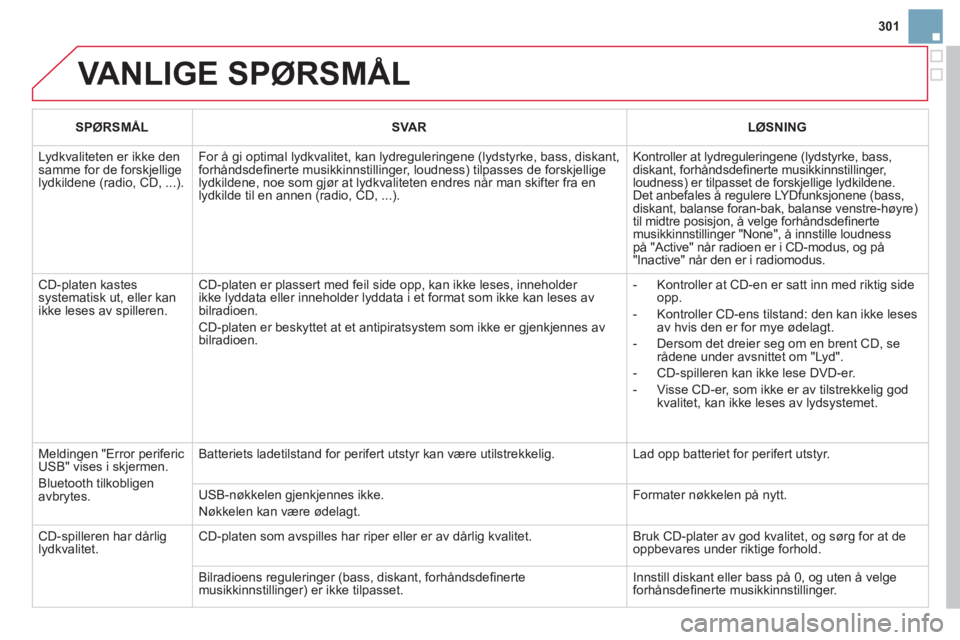 CITROEN DS3 2011 InstruksjonsbØker (in Norwegian) 301
VANLIGE SPØRSMÅL
SPØRSMÅLSVA RLØSNING
Lydkvaliteten er ikke den samme for de forskjelligelydkildene (radio, CD, ...).
For å gi optimal lydkvalitet, kan lydreguleringene (lydstyrke, bass, CITROEN DS3 2011 InstruksjonsbØker (in Norwegian) 301
VANLIGE SPØRSMÅL
SPØRSMÅLSVA RLØSNING
Lydkvaliteten er ikke den samme for de forskjelligelydkildene (radio, CD, ...).
For å gi optimal lydkvalitet, kan lydreguleringene (lydstyrke, bass,