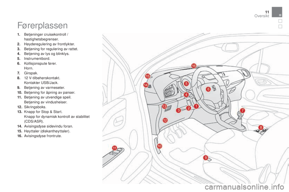 CITROEN DS3 CABRIO 2017 InstruksjonsbØker (in Norwegian) 11
DS3_no_Chap00b_vue-ensemble_ed02-2015
Førerplassen
1. Betjeninger cruisekontroll /
hastighetsbegrenser.
2.
Hø
yderegulering av frontlykter.
3.
Be
tjening for regulering av rattet.
4.
Be
tj CITROEN DS3 CABRIO 2017 InstruksjonsbØker (in Norwegian) 11
DS3_no_Chap00b_vue-ensemble_ed02-2015
Førerplassen
1. Betjeninger cruisekontroll /
hastighetsbegrenser.
2.
Hø
yderegulering av frontlykter.
3.
Be
tjening for regulering av rattet.
4.
Be
tj