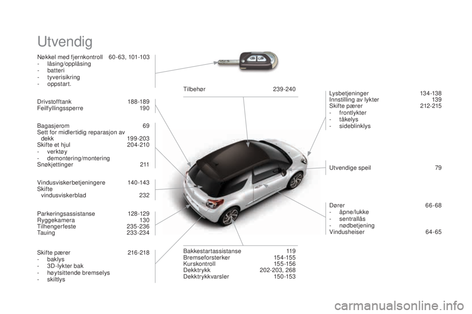 CITROEN DS3 CABRIO 2017 InstruksjonsbØker (in Norwegian) DS3_no_Chap12_index-recherche_ed02-2015
Utvendig
Nøkkel med fjernkontroll 60- 63, 101-103
- lå sing/opplåsing
-
b
atteri
-
t
yverisikring
-
o
ppstart. Lysbetjeninger
1
34-138
Innstilling av CITROEN DS3 CABRIO 2017 InstruksjonsbØker (in Norwegian) DS3_no_Chap12_index-recherche_ed02-2015
Utvendig
Nøkkel med fjernkontroll 60- 63, 101-103
- lå sing/opplåsing
-
b
atteri
-
t
yverisikring
-
o
ppstart. Lysbetjeninger
1
34-138
Innstilling av