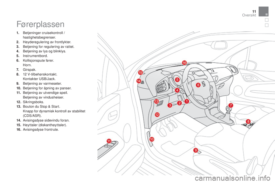 CITROEN DS3 CABRIO 2016  InstruksjonsbØker (in Norwegian) 11
DS3_no_Chap00b_vue-ensemble_ed01-2015
Førerplassen
1. Betjeninger cruisekontroll / hastighetsbegrenser.
2.
 H

øyderegulering av frontlykter.
3.
 B

etjening for regulering av rattet.
4.
 B

etje