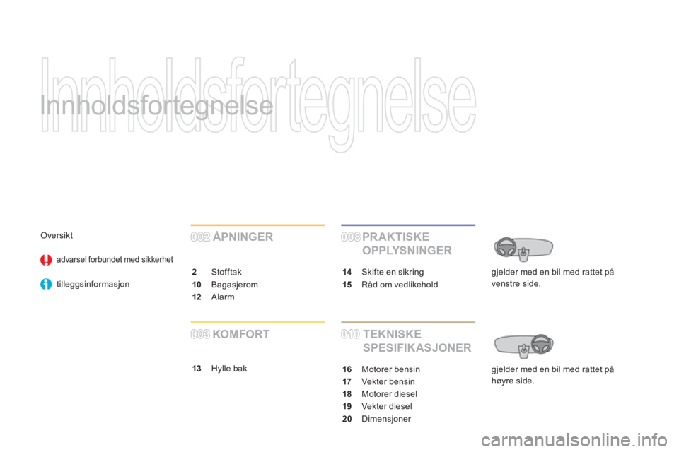 CITROEN DS3 CABRIO 2016  InstruksjonsbØker (in Norwegian)   Innholdsfortegnelse 
   
Innholdsfortegnelse  
 
 
ÅPNINGER 
 
 
2 
 Stofftak 
   
10 
 Bagasjerom 
   
12 
 Alarm  
002002 
 
PR AKTISKE 
OPPLYSNINGER 
   
13 
 Hylle bak  
010010
008008
   
TEKNI