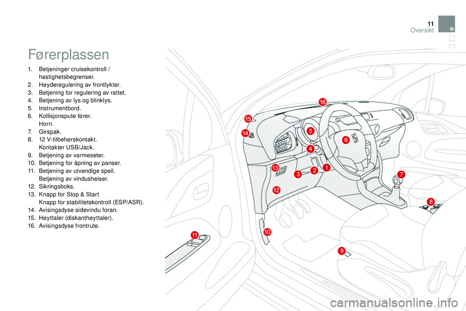 CITROEN DS3 CABRIO 2015 InstruksjonsbØker (in Norwegian) 11
DS3_no_Chap00b_vue-ensemble_ed01-2014
Førerplassen
1. Betjeninger cruisekontroll / hastighetsbegrenser.
2.
H
øyderegulering av frontlykter.
3.
B
etjening for regulering av rattet.
4.
B
et CITROEN DS3 CABRIO 2015 InstruksjonsbØker (in Norwegian) 11
DS3_no_Chap00b_vue-ensemble_ed01-2014
Førerplassen
1. Betjeninger cruisekontroll / hastighetsbegrenser.
2.
H
øyderegulering av frontlykter.
3.
B
etjening for regulering av rattet.
4.
B
et