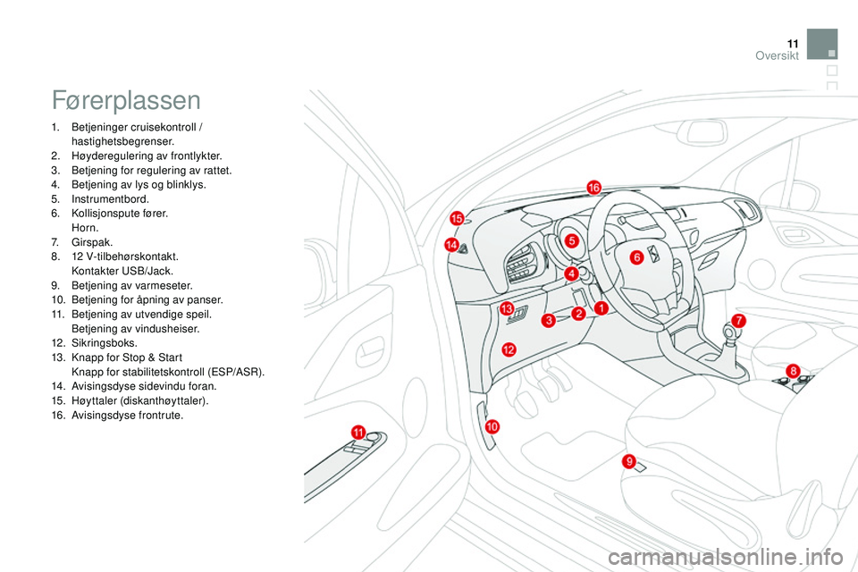 CITROEN DS3 CABRIO 2015  InstruksjonsbØker (in Norwegian) 11
DS3_no_Chap00b_vue-ensemble_ed01-2014
Førerplassen
1. Betjeninger cruisekontroll / hastighetsbegrenser.
2.
 H

øyderegulering av frontlykter.
3.
 
B
 etjening for regulering av rattet.
4.
 
B
 et