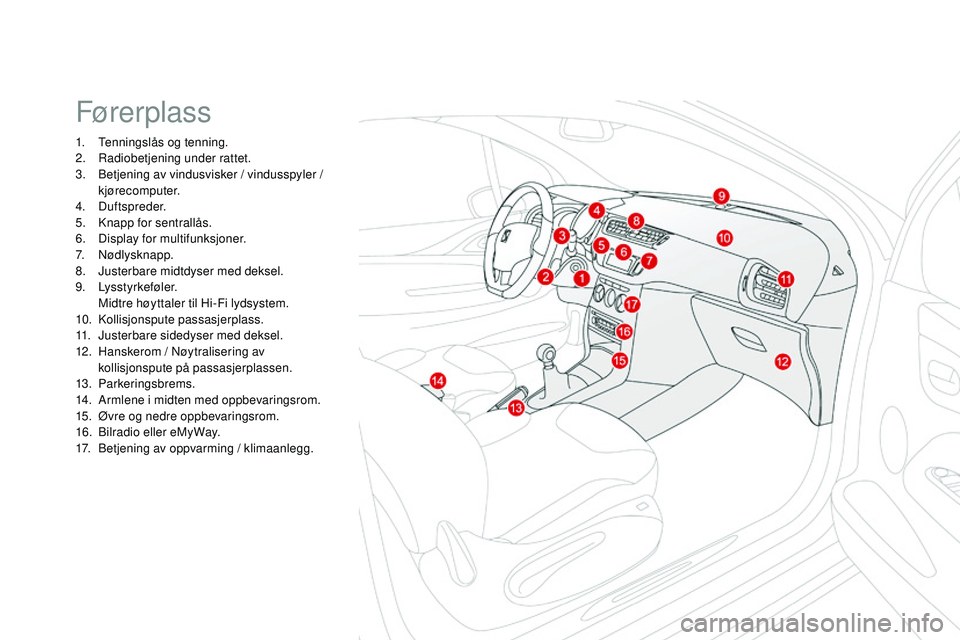 CITROEN DS3 CABRIO 2015 InstruksjonsbØker (in Norwegian) DS3_no_Chap00b_vue-ensemble_ed01-2014
Fører plass
1. Tenningslås og tenning.
2. r adiobetjening under rattet.
3.
B
etjening av vindusvisker / vindusspyler /
kjørecomputer.
4.
Duftspreder.
5. CITROEN DS3 CABRIO 2015 InstruksjonsbØker (in Norwegian) DS3_no_Chap00b_vue-ensemble_ed01-2014
Fører plass
1. Tenningslås og tenning.
2. r adiobetjening under rattet.
3.
B
etjening av vindusvisker / vindusspyler /
kjørecomputer.
4.
Duftspreder.
5.